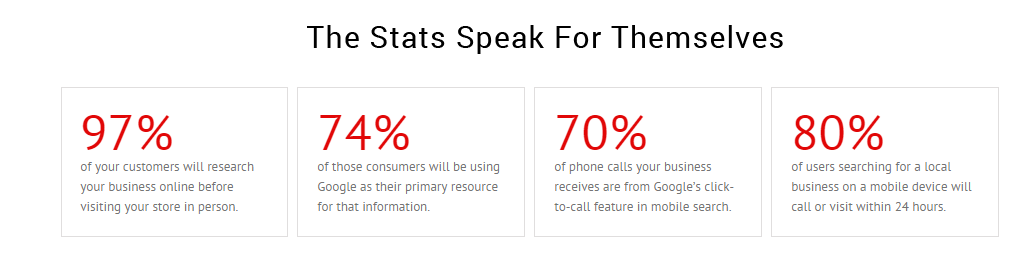 Statistics showing customer-website relationship research